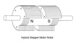 hybrid stepper motor