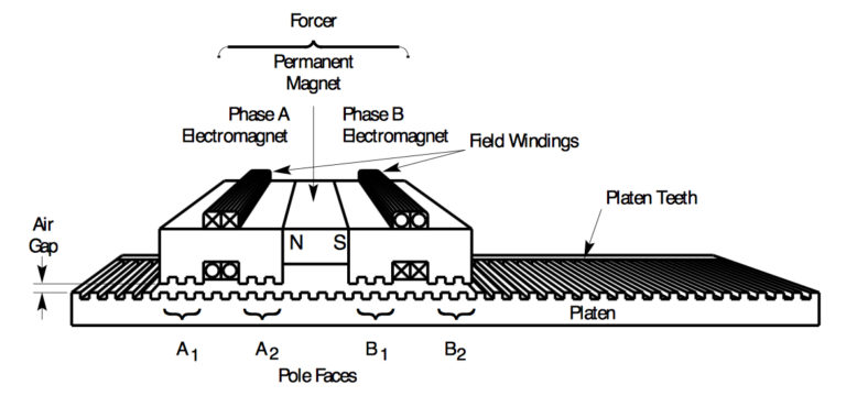 LINEAR STEPPER MOTORS - HOW THEY WORK