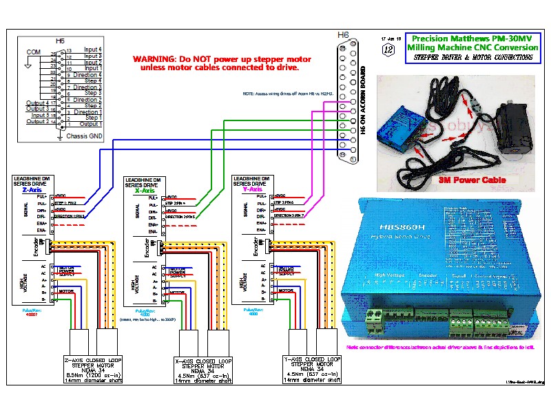 How does a closed-loop stepper Motor work?