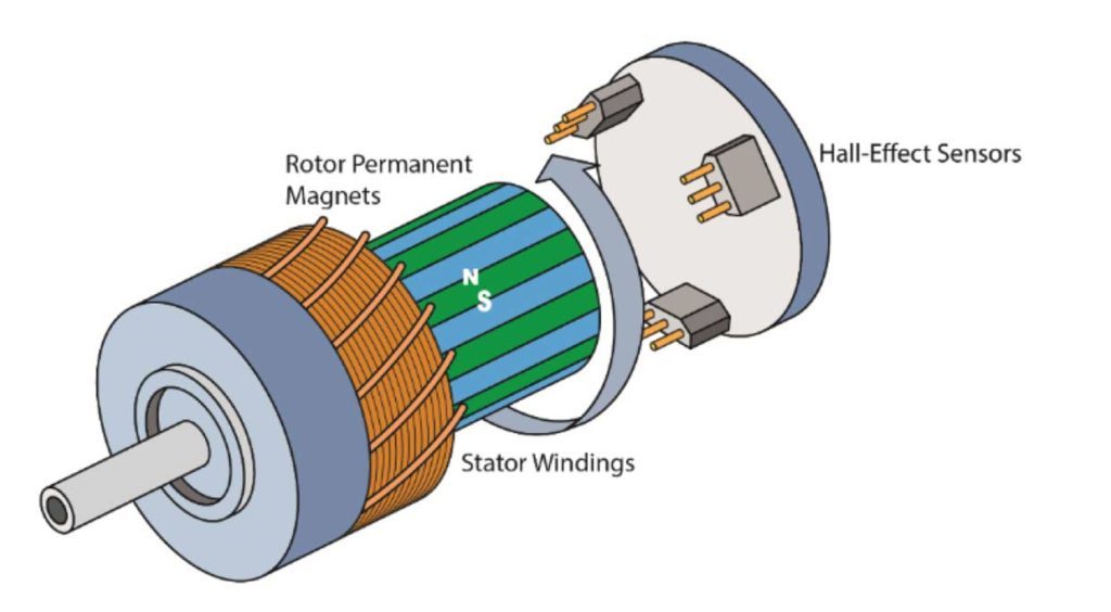 Advantages, Applications & Control of Brushless DC Motor